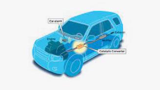 catalytic convertor prices