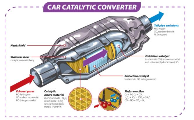 catalytic convertor prices