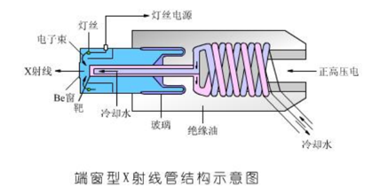 catalytic convertor scrap